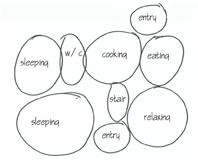 bubble diagram